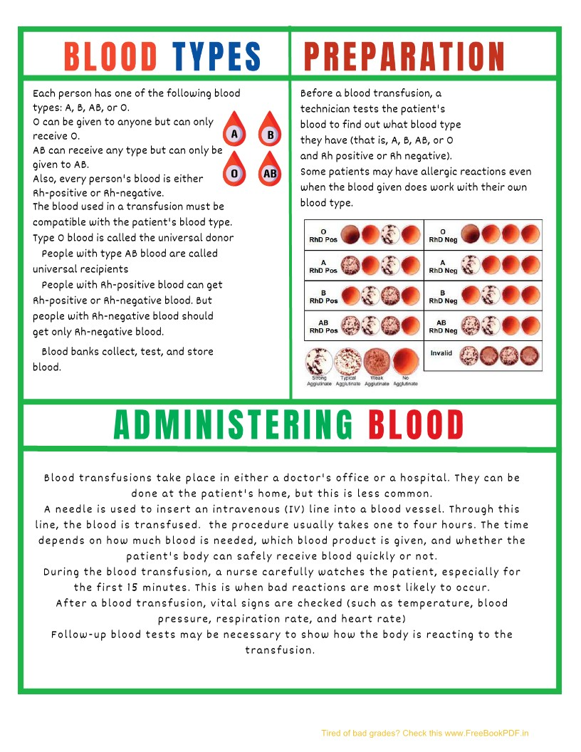 Completed Study Guide For Nursing