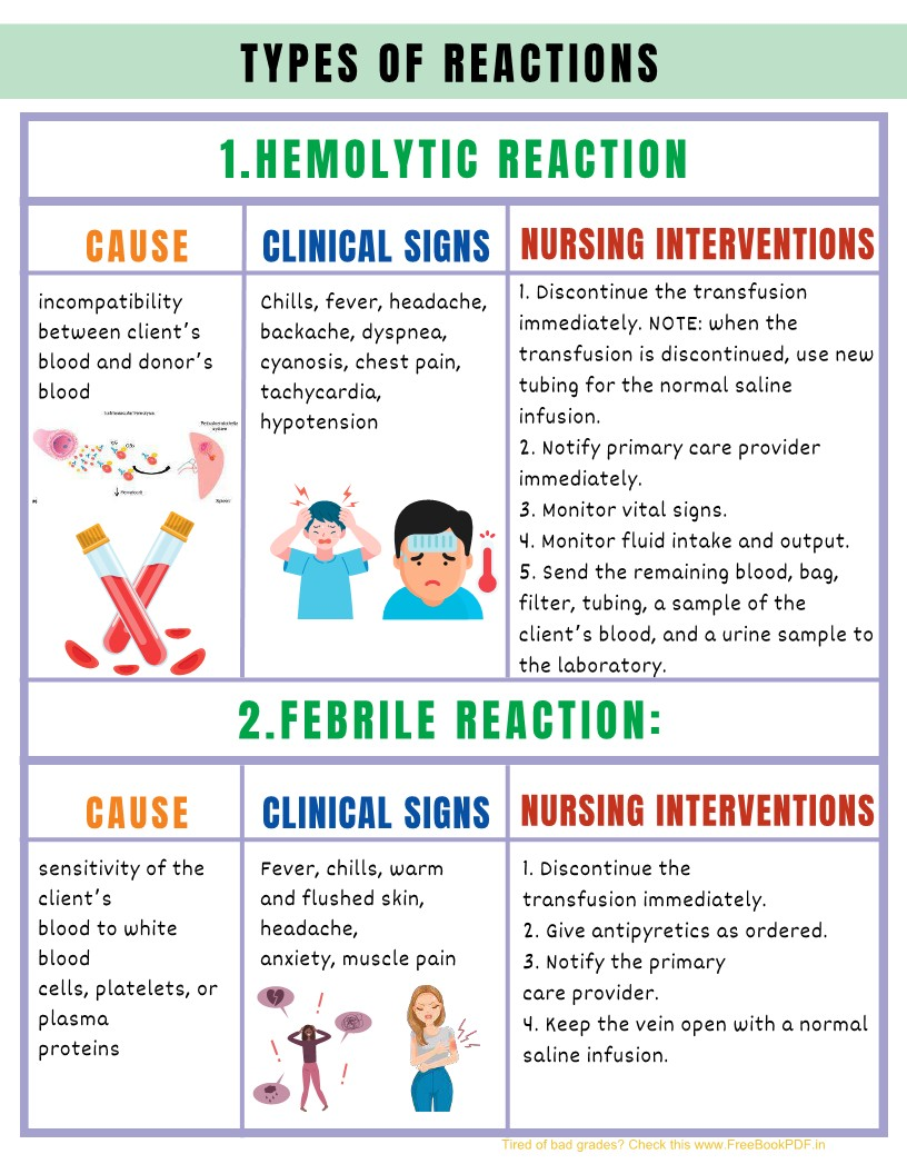 Completed Study Guide For Nursing