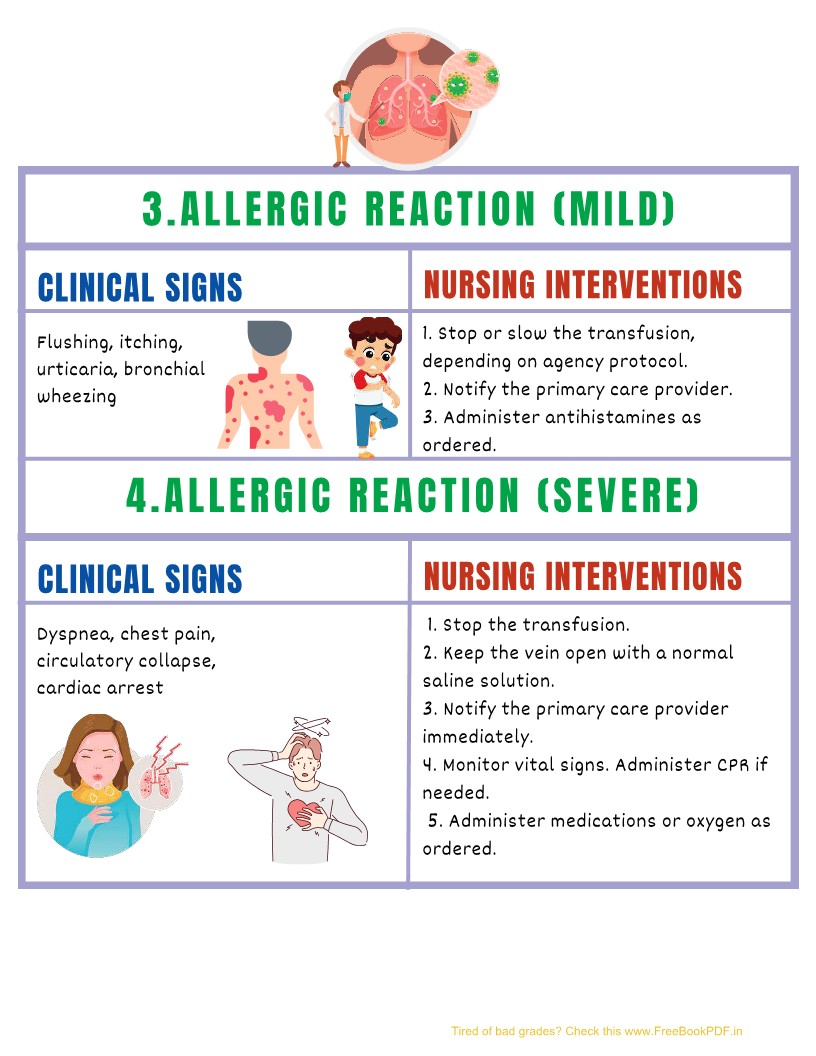 Completed Study Guide For Nursing