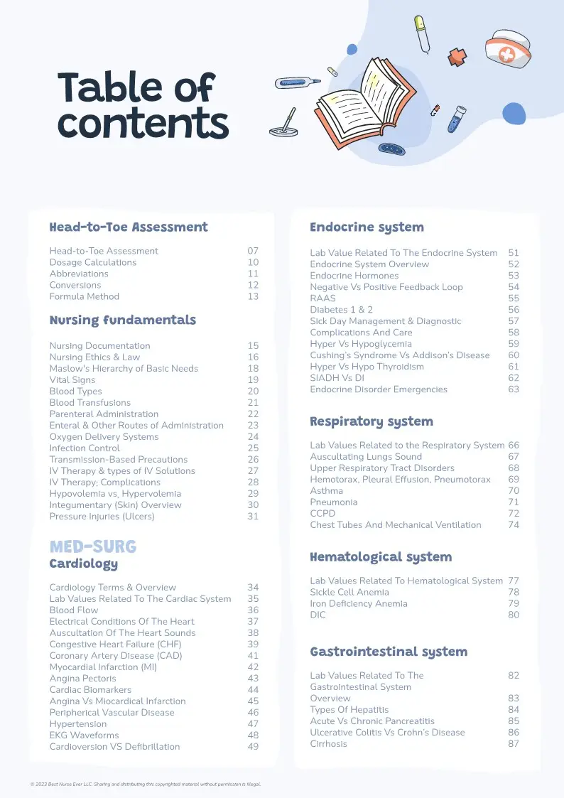 The Complete Nursing Notes Bundle