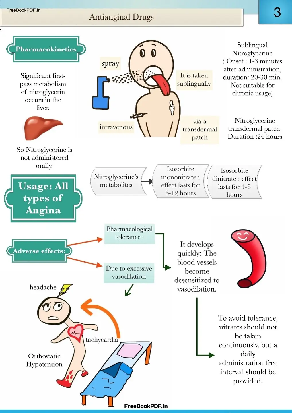 Pharmacology Ultimate Guide 2026