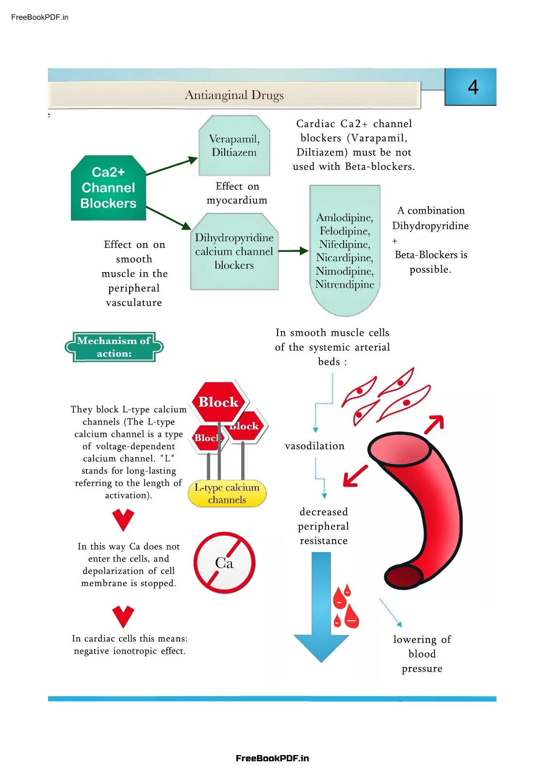 Pharmacology Ultimate Guide 2026